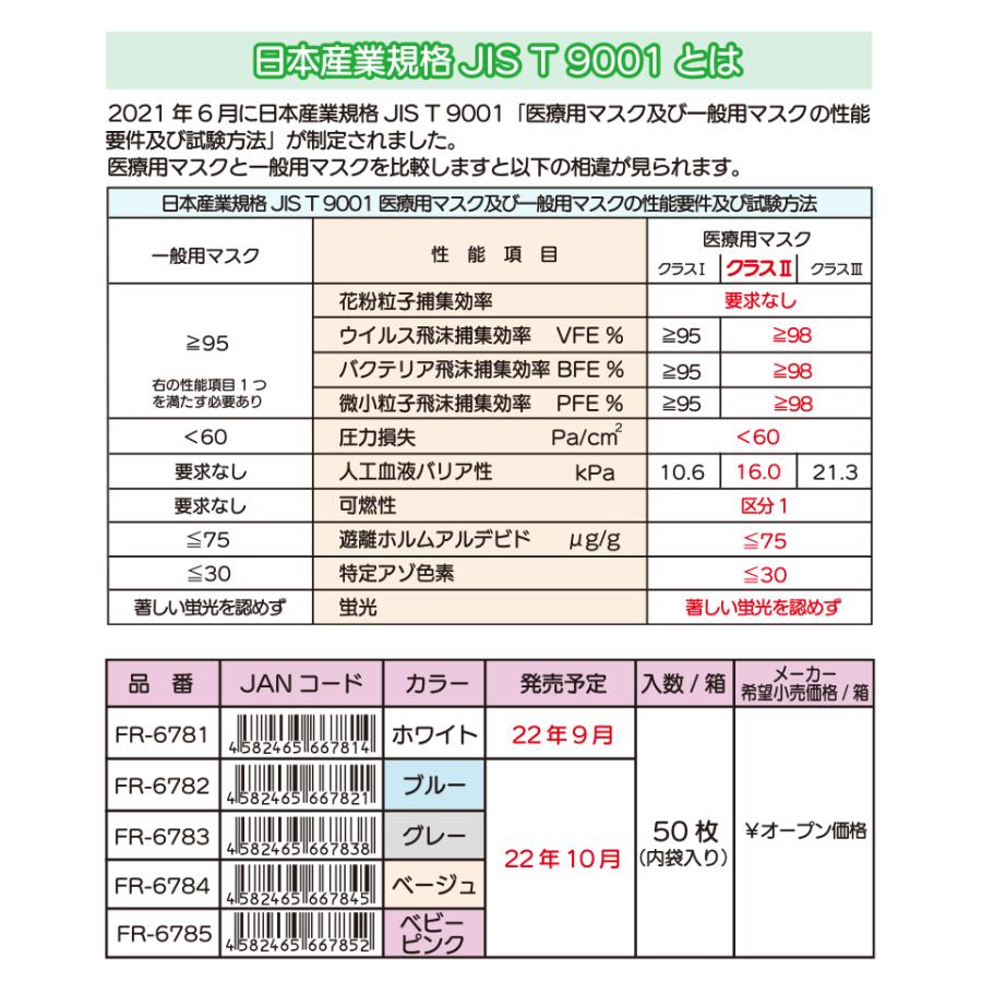 ファーストレイト コンフォート立体マスク快 JIS規格 クラス2 フリーサイズ 全5色 50枚入 60箱セット_8