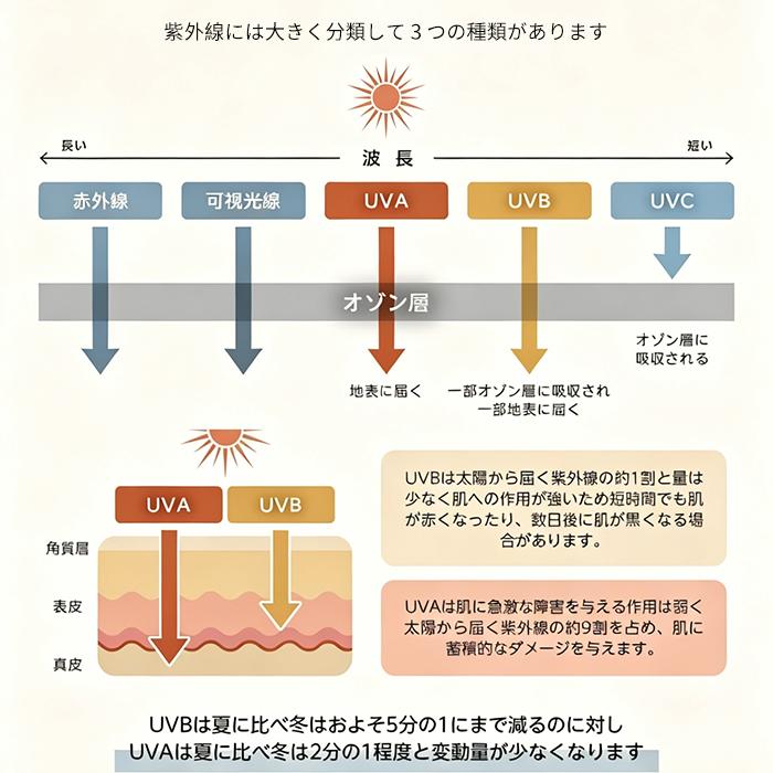 バケットハット 日よけ帽子 レディース お洒落 帽子UVカット リバーシブル 日焼け防止 紫外線 飛ばない つば広 小顔効果 春 夏 無地 日除け帽子 日よけ帽子 |  | 08
