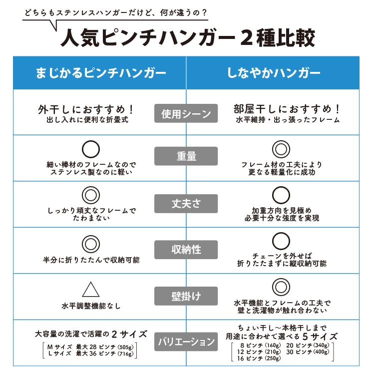 軽くて丈夫 安江式まじかるピンチハンガー 36P Lサイズ ステンレス