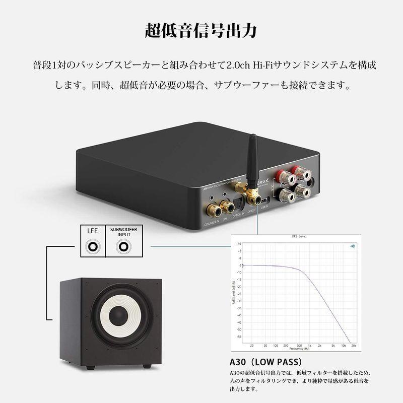 LOXJIE A30 パワーアンプ HI-FI ステレオ デジタルアンプ DAC ヘッドホンアンプ 一体「MA12070」アンプIC搭載/E ヘッドホンアンプ A30 パワーアンプ HI FI ステレオ デジタルアンプ DAC 一体 MA12070 アンプIC搭載/E