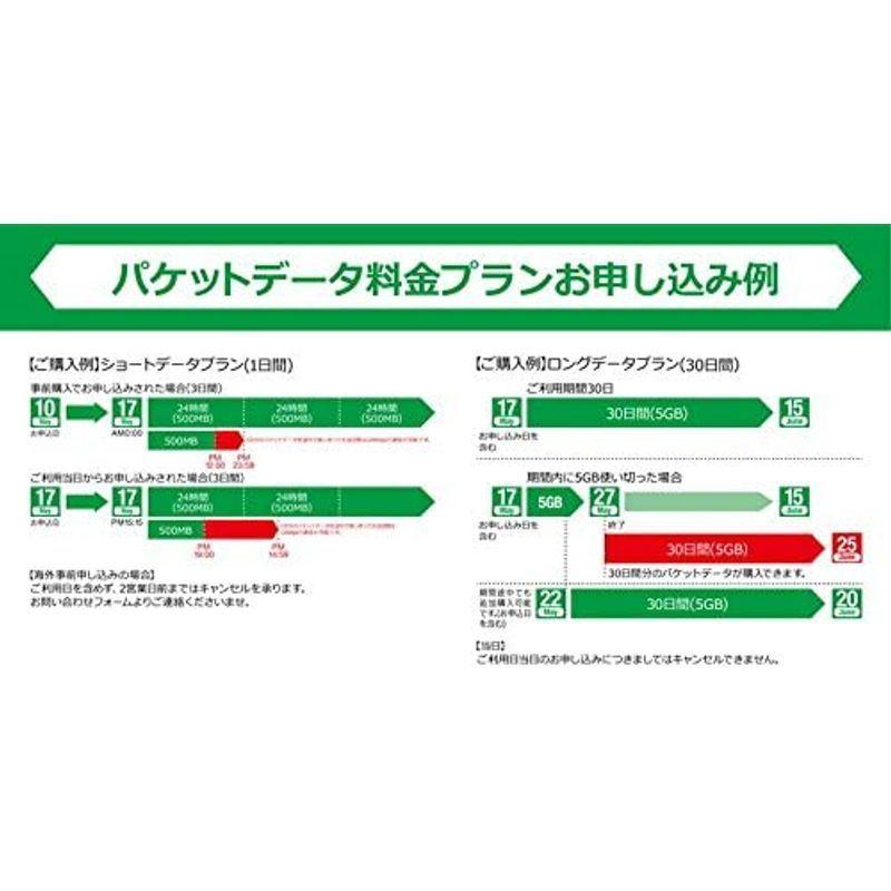 G3000 世界対応モバイルWiFiル-タ- 世界対応モバイルWiFiル タ 　 サイズ 伝送速度：最大受信