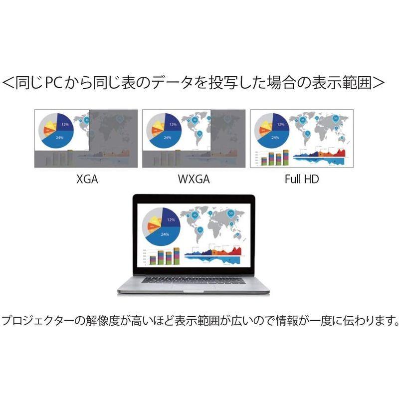 【日本未発売】 エプソン ビジネス プロジェクター 液晶 3600lm XGA 2.5 kg EB-X06 【KUE7819855841】(28252円)
