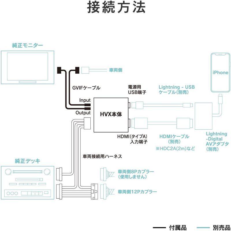Beat-Sonic ビートソニック レクサスCT用デジタルインプット