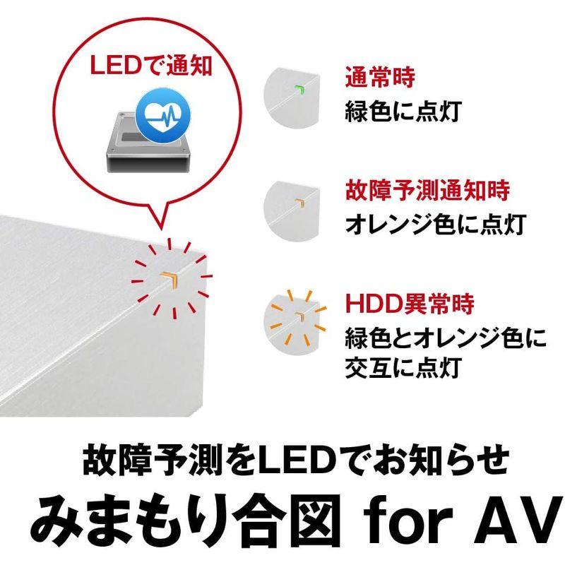 BUFFALO USB3.2(Gen.1)対応外付けHDD 4TB ホワイト HD-LE4U3-WA Gen 4TB USB3 対応外付けHDD ホワイト HD LE4U3 WA 　 サイズ /3