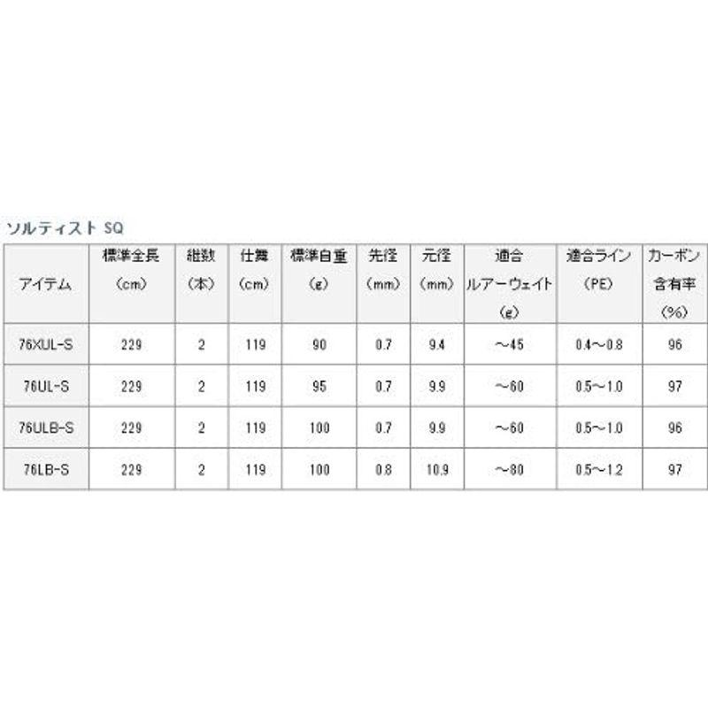 ダイワ(Daiwa) 船竿 スピニング イカメタル ソルティスト SQ 76XUL-S 釣り竿 船竿 スピニング 釣り竿 Daiwa イカメタル ソルティスト SQ 76XUL