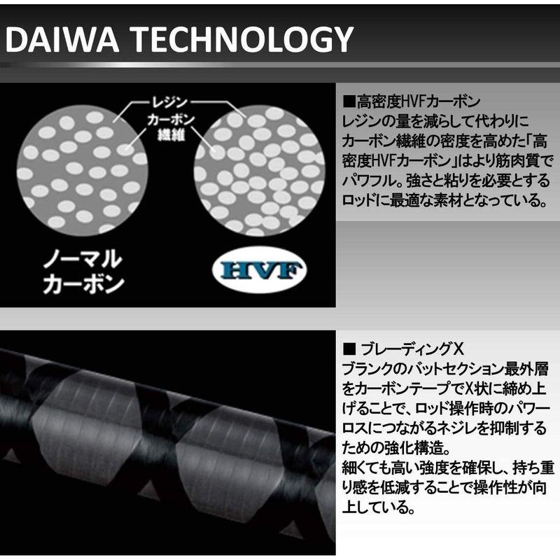 ダイワ(DAIWA) ジギングロッド ブラスト・V J60MB・V 釣り竿 ジギングロッド 釣り竿 DAIWA ブラスト J60MB ジギング オフショア