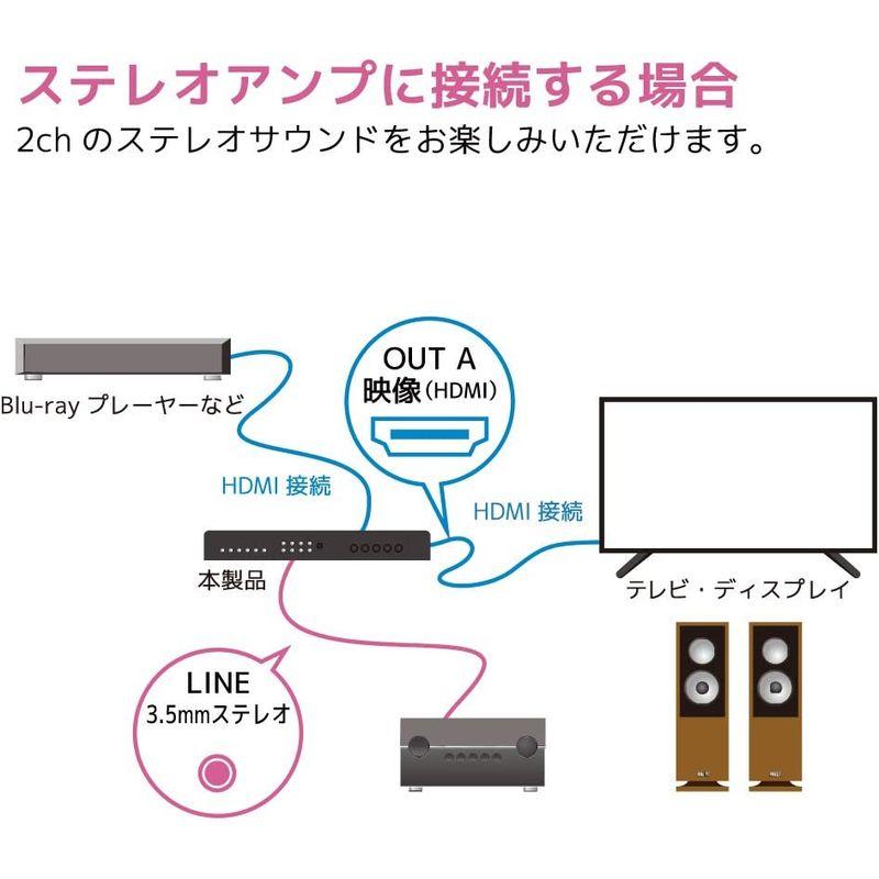 HDMI機器を切替 分配できる4K HDR 音声分離 対応 マトリクススイッチ RS-HDSW42A-4KZ 音声分離 5.1ch Dolb 音声分離 分配できる4K HDR 対応 マトリクススイッチ RS HDSW42A 4KZ 1ch Dolb
