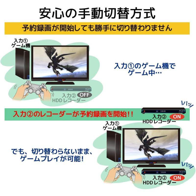 HDMI機器を切替 分配できる4K HDR 音声分離 対応 マトリクススイッチ RS-HDSW42A-4KZ 音声分離 5.1ch Dolb 音声分離 分配できる4K HDR 対応 マトリクススイッチ RS HDSW42A 4KZ 1ch Dolb