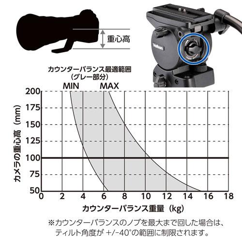 ベルボン PGN840BW-STN プロフェッショナル・ジオN840BWセット N 【送料無料】の画像