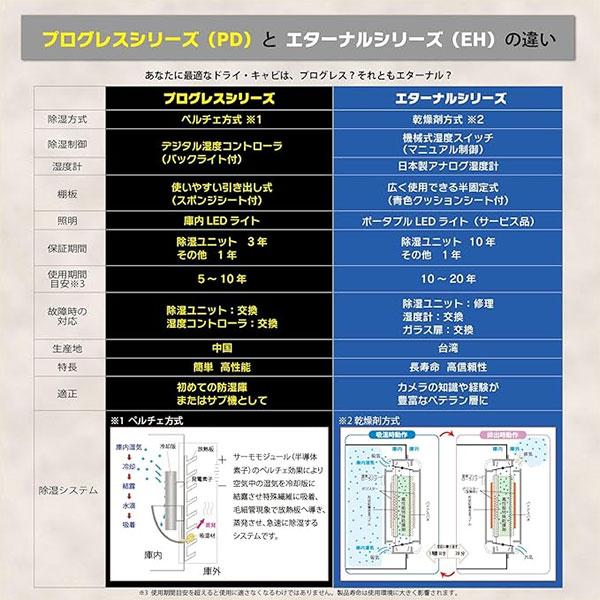 【メーカー直送品/代金引換・同梱不可】 トーリ・ハン EH-160W 防湿庫 ドライ・キャビ EHシリーズ ブラック 【送料無料】_1
