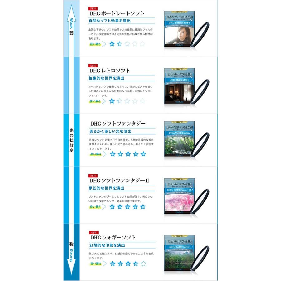 マルミ光機 DHG ソフトファンタジーN 77mm ソフトフィルター 【メール