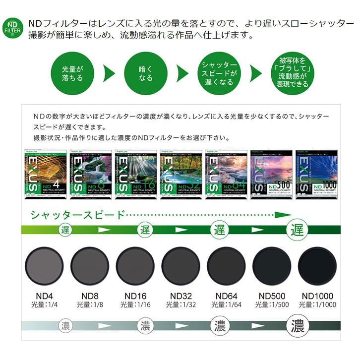 Nikon 1 NIKKOR 10-30mm F3.5-5.6 VR 3本セット マルミ光機 【メール便 送料無料】 EXUS ND4 67mm径 NDフィルター