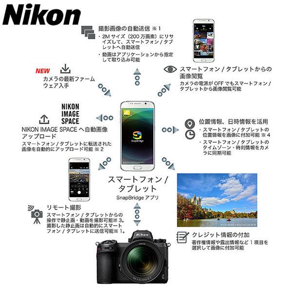 Zシリーズ（Nikon） ニコン Z 6II 24-70 レンズキット 【送料無料