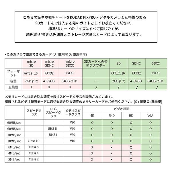 コダック デジタルカメラ PIXPRO FZ55 FZ55BK2A ブラック 【送料無料】【即納】｜shasinyasan｜05