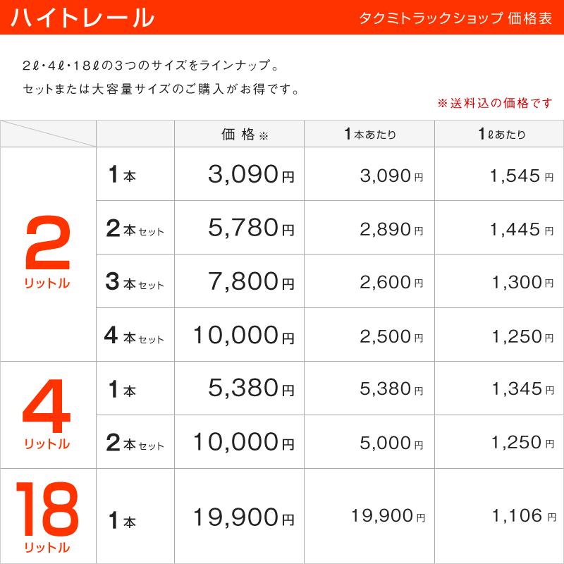 ハイトレール 2L 4本セット 自動車トラック用特殊洗剤 サビ・水垢・油