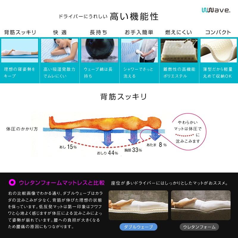 【新品未使用】蓄熱式 トラック用マットレス 楽天市場】トラック 蓄熱マット NEW 一休さん DC24V専用 三ツ折タイプ
