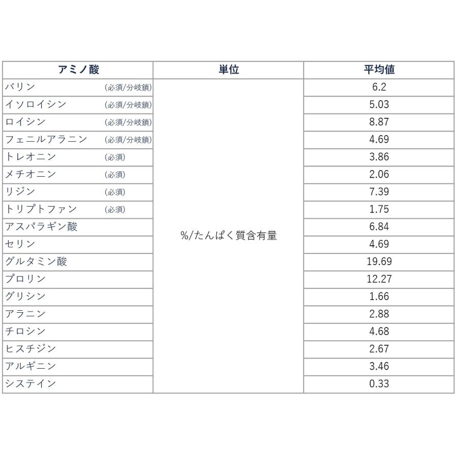 カゼイン&ホエイ (1kg) SAVEプロテイン カゼイン プレーン 吸収スロープロテイン 無添加 1kg |  | 04