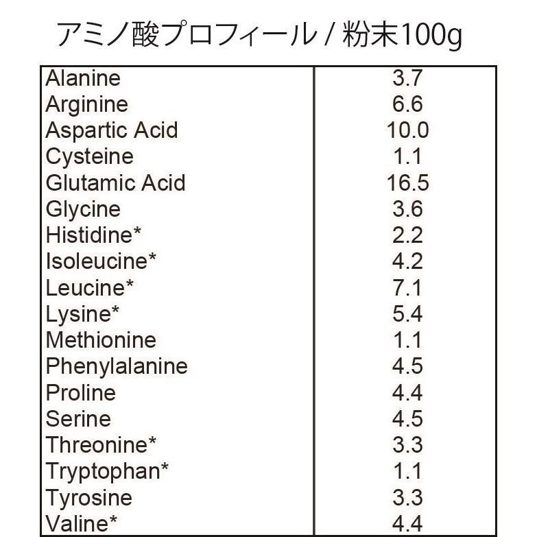 プロテイン 1kg SAVE プレミアム (←飲みやすい) 大豆プレーン ソイプロテイン｜sheepwingten｜04