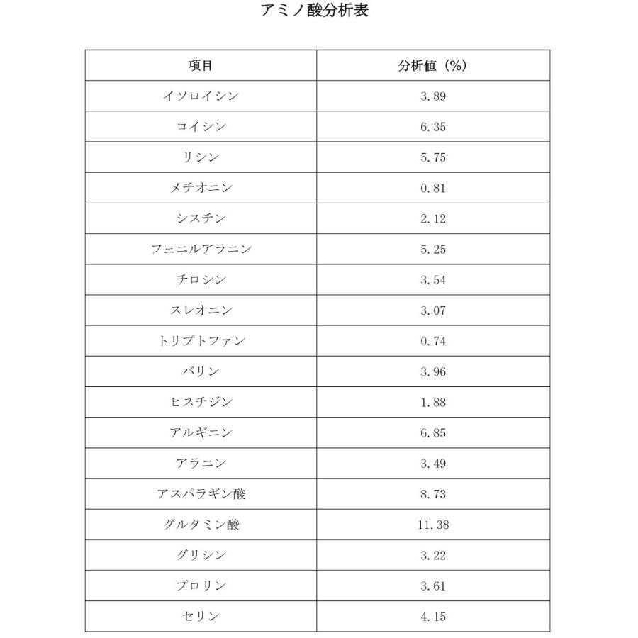 ピー プロテイン (5kg) SAVE ピープロテイン ナチュラル エンドウ豆