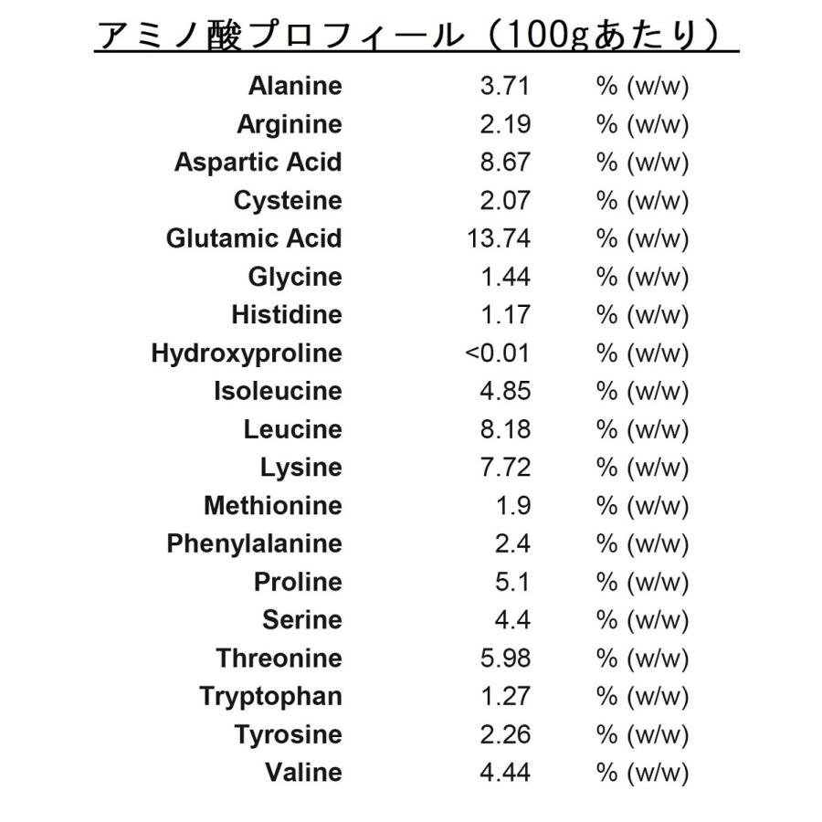 ホエイプロテイン ( 5kg ) SAVE プロテイン ザ・ナチュラル！ 無添加 WPC 人工甘味料不使用 5kg |  | 03