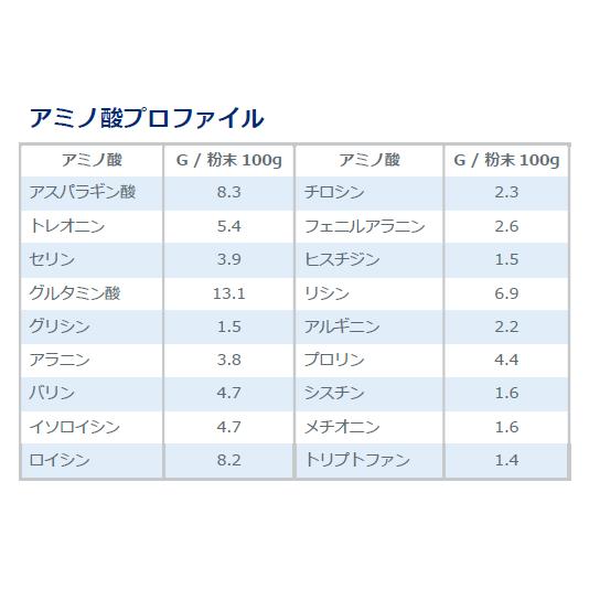 国産★無添加無加工★ホエイプロテイン5kg★送料無料★税込み★最安値挑戦★新品 top-1_5kg.jpg