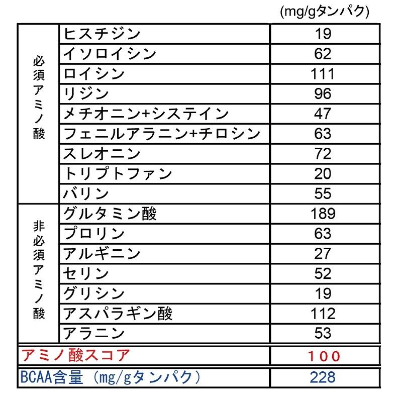 ホエイプロテイン ( 1kg ) SAVE ウルトラプライス ロイヤル WPC プロテイン｜sheepwingten｜04