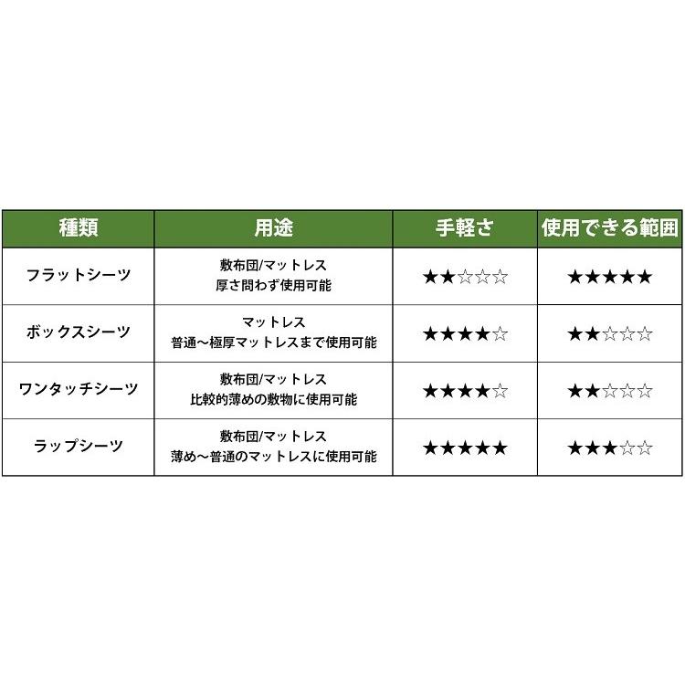 ボックスシーツ シングルサイズ S ピーチスキン マットレスカバー ベッドシーツ ベッドカバー 送料無料  [1/1 M便]｜sheet-cocoron｜12