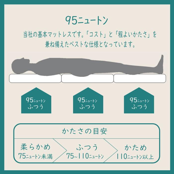 日本製 凸凹ウレタン プロファイルマットレス 三つ折り 厚み 8cm ふつう 95ニュートン 体圧分散 シングル 品質に自信 軽い ソフト 車中泊 3折り 3SP-704-15M |  | 04
