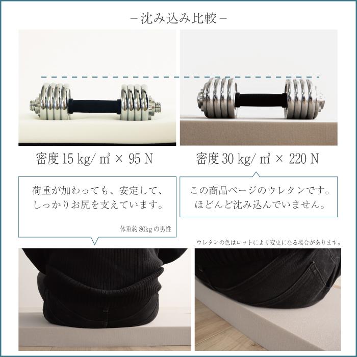 高密度 30D 高反発 220N 4折 マットレス 厚さ6cm 日本製 腰にやさしい