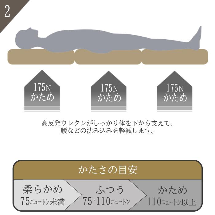 厚さ 8cm 三つ折り 高反発 遠赤外線 シングル マットレス 175Ｎ 備長炭 腰を支える シングルマットレス ３つ折り 折りたたみ s04u |  | 03