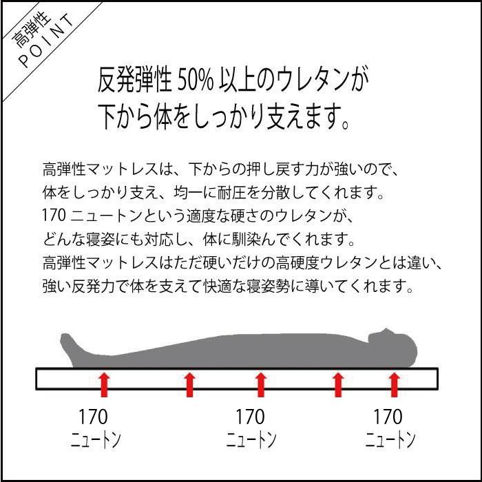 値下げ！日本製 3つ折り 高弾性マットレス 厚さ5cm [高反発より更に反発弾性が強い][硬いだけのマットレスとは別物です] 反発弾性 50％以上 最高品質 3KD高弾性 |  | 02