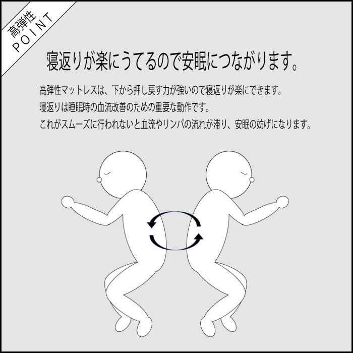 値下げ！日本製 3つ折り 高弾性マットレス 厚さ5cm [高反発より更に反発弾性が強い][硬いだけのマットレスとは別物です] 反発弾性 50％以上 最高品質 3KD高弾性 |  | 03