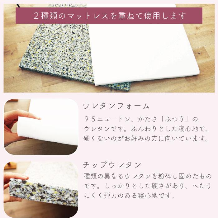 日本製 2枚セット 3折マットレス 厚さ 3.5cm (チップウレタン+95N 