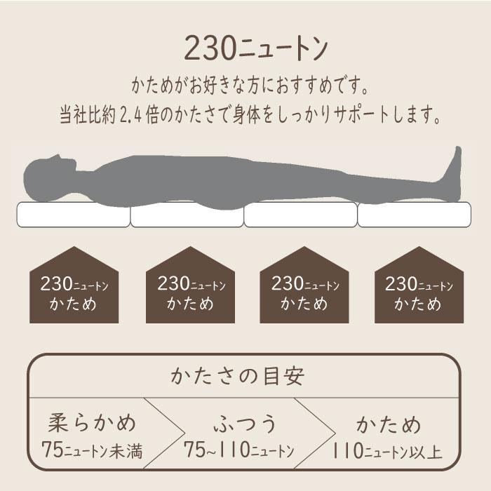 日本製 4つ折り マットレス 超硬質 230ニュートン 厚さ 5.8cm シングル