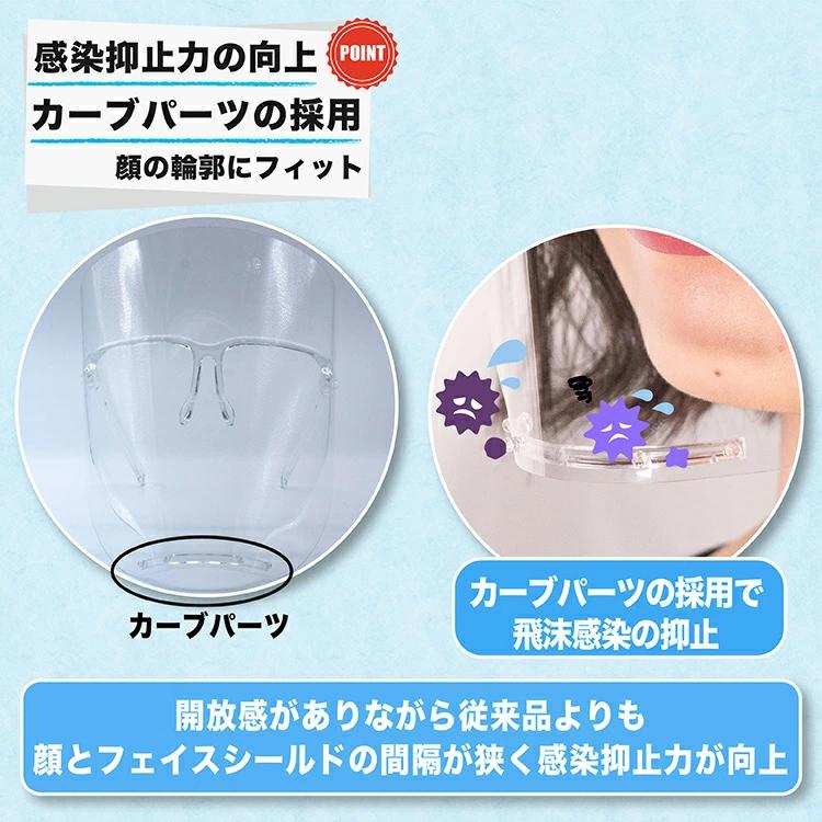 飲食できる フェイスシールド 眼鏡型 可動式 1個セット 改良版 :fcmf-01:シェリーショップ ヤフー店 - 通販 - Yahoo!ショッピング 飲食できる フェイスシールド 眼鏡型 可動式 1個セット 改良版 :fcmf-01:シェリーショップ ヤフー店 - 通販 - Yahoo!ショッピング