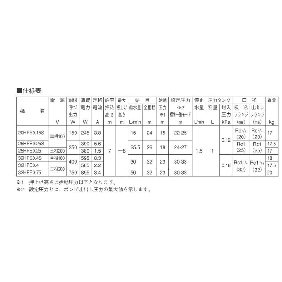 ☆最短出荷☆『 20HPE0.15S 』荏原製作所 浅井戸用ポンプ HPE型 単相