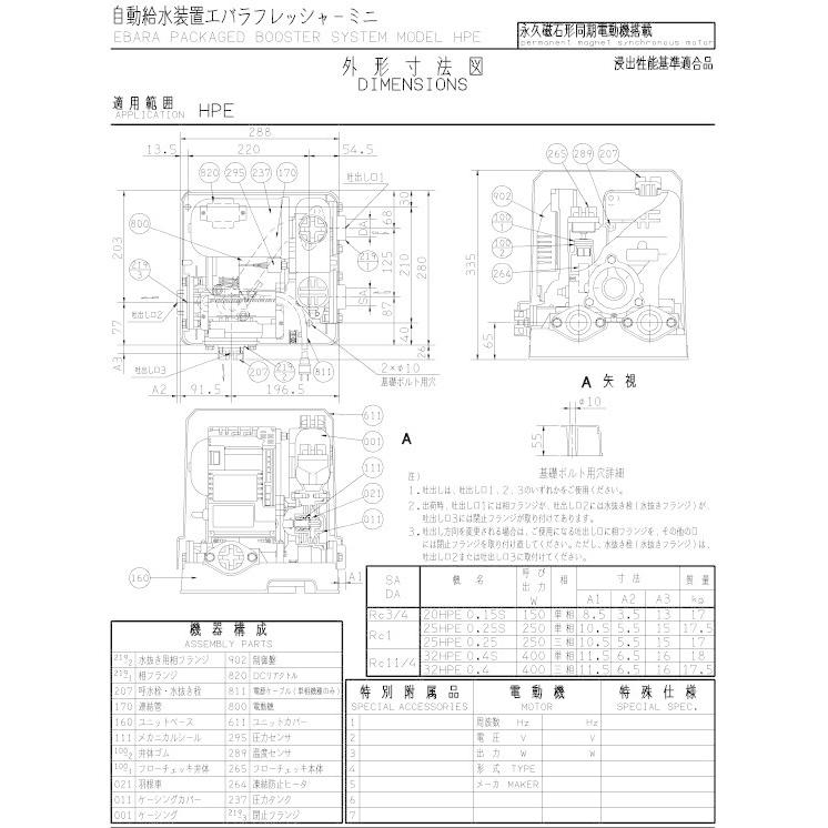 ★当日出荷★エバラ 『 25HPE0.25S 』 浅井戸用ポンプ　HPE型　単相100V　250W｜shiawasesetubinext｜02