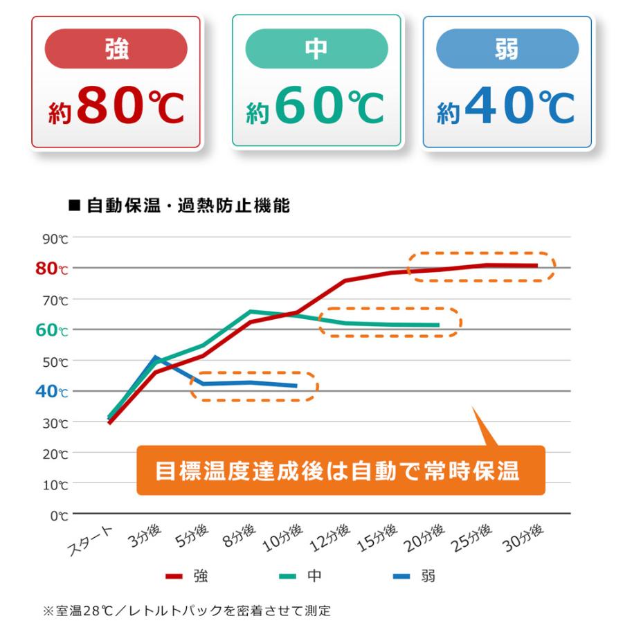 ポータブルレンジポーチ 電子レンジ不要 加熱ポーチ 約80℃加熱