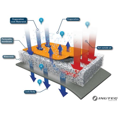 [CANI COOL]カニクール　クールコート L 