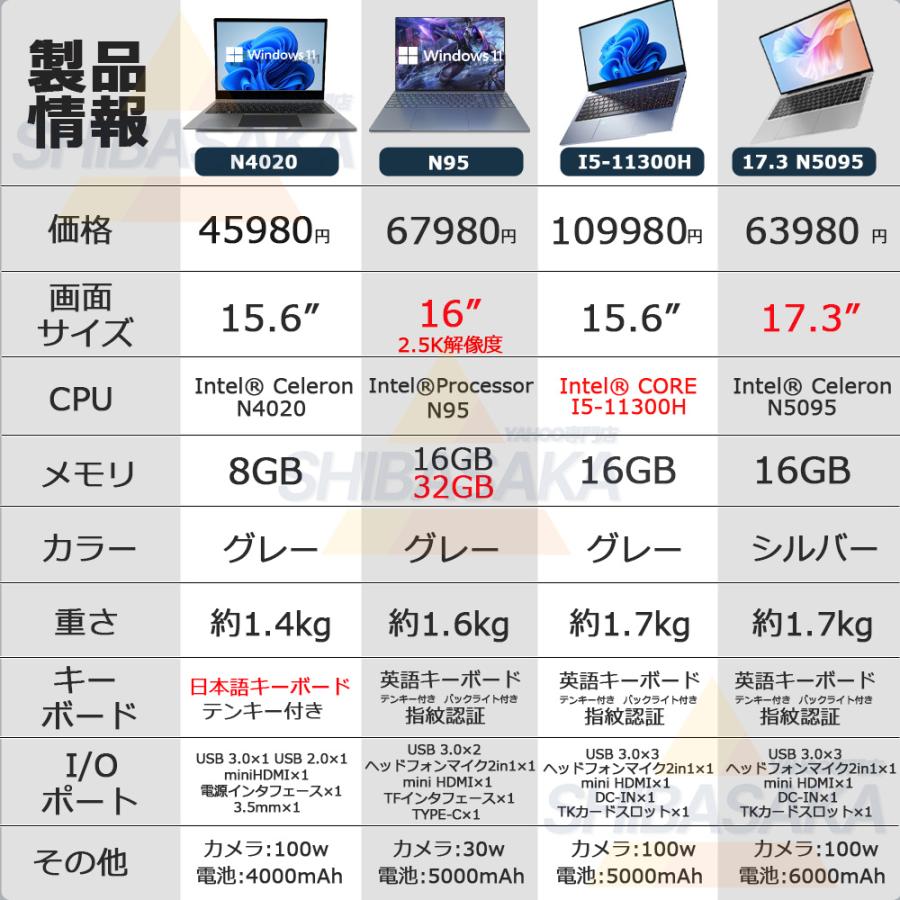 ノートパソコン 新品 windows11 office搭載 14/15.6インチ office 搭載 新品 日本語キーボード 第11世代CPU N5095 12/16gb  フルHD SSD512GB 2024 安い｜shibasaka-store｜19