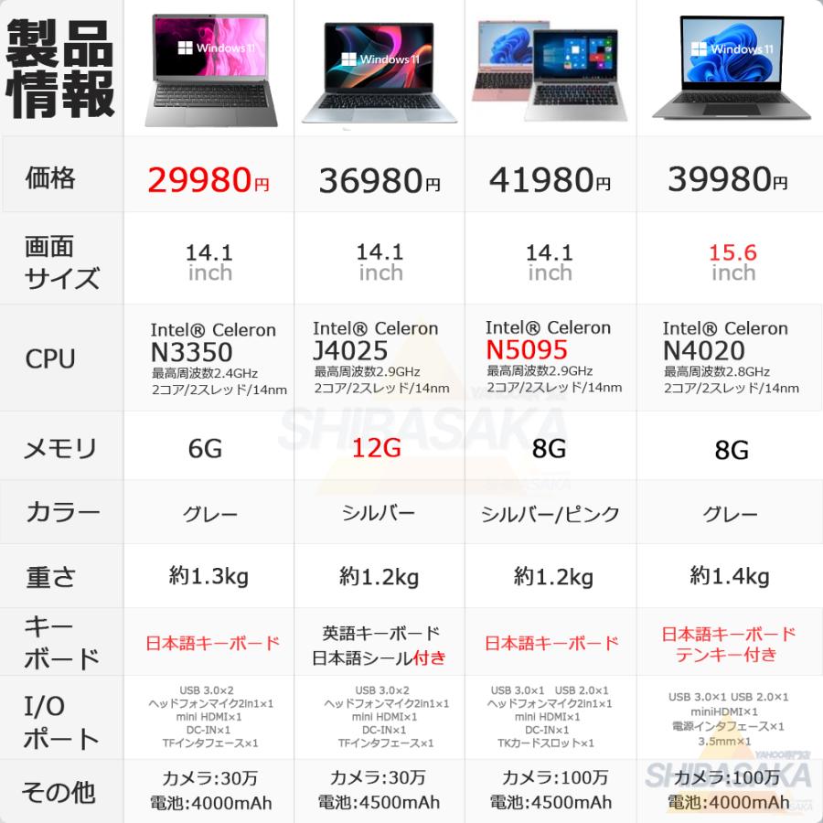 期間限定特価】ノートパソコン 新品 パソコン Windows11 大容量 Office 