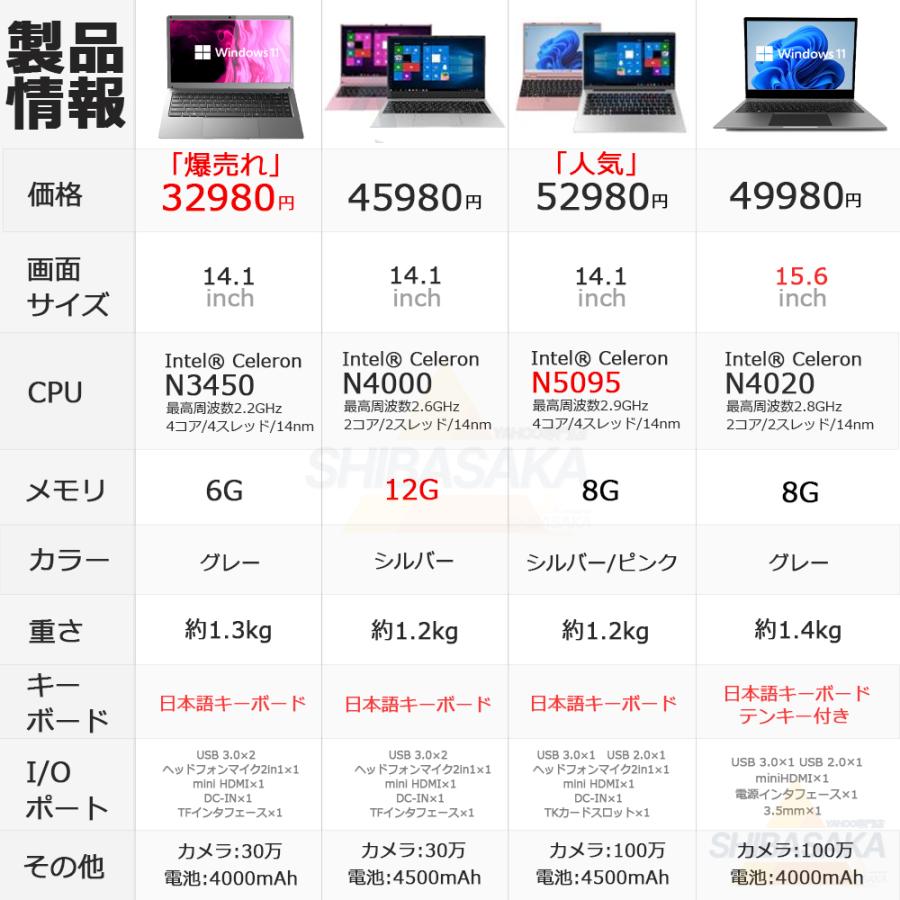 インテル ノートパソコン 新品 パソコン Windows11 Office搭載 インテル ノートパソコン 新品 パソコン Windows11 Office搭載