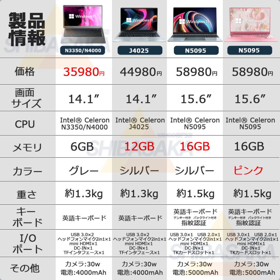 ノートパソコン 新品 windows11 office搭載 第11世代 14/15.6インチ ノート メモリ16GB SSD 1000GB CPU corei5 i7 N95/N5095 安い フルHD液晶 初期設定済｜shibasaka-store｜18