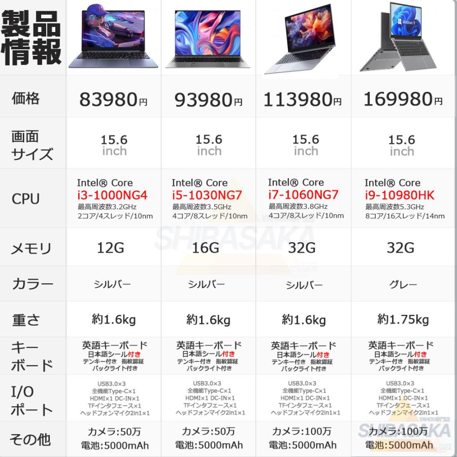 期間限定特価】ノートパソコン 新品 パソコン Windows11 大容量 Office 