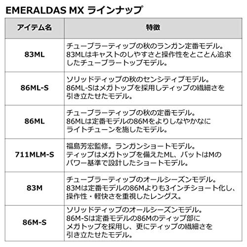 ダイワ(DAIWA) エギングロッド EMERALDAS MX 69XUL-S・N マジョーラ 69XUL マジョーラ 号
