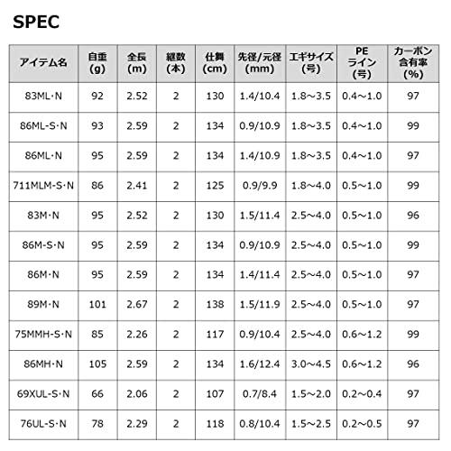 ダイワ(DAIWA) エギングロッド EMERALDAS MX 69XUL-S・N マジョーラ 69XUL マジョーラ 号