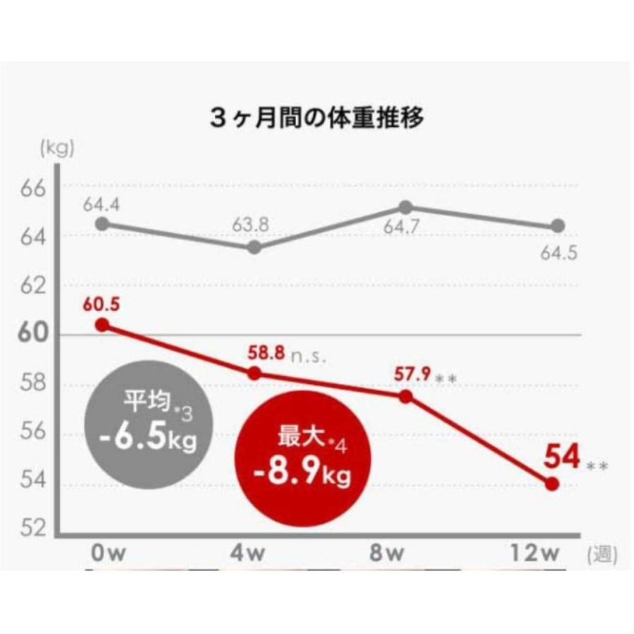 C COFFEE シーコーヒー 100g 2袋 チャコールコーヒー ダイエット