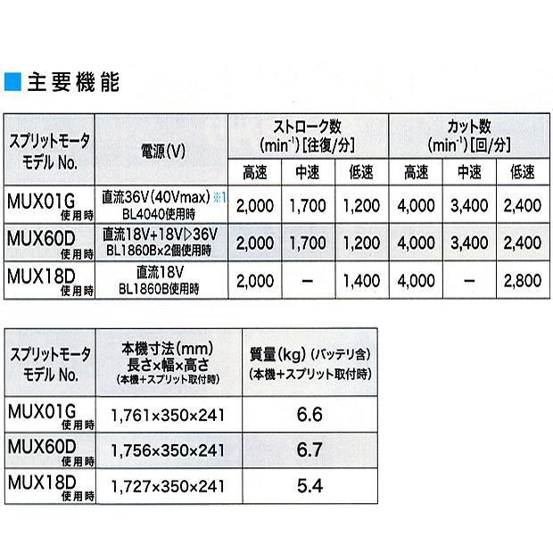 マキタ makita 18V充電式スプリットモータ 草刈機 MUX18DZ 本体のみ  グラウンドトリマアタッチメント EN424MP  A-76146 柴商オリジナルセット  MUX01G MUX18Dの画像