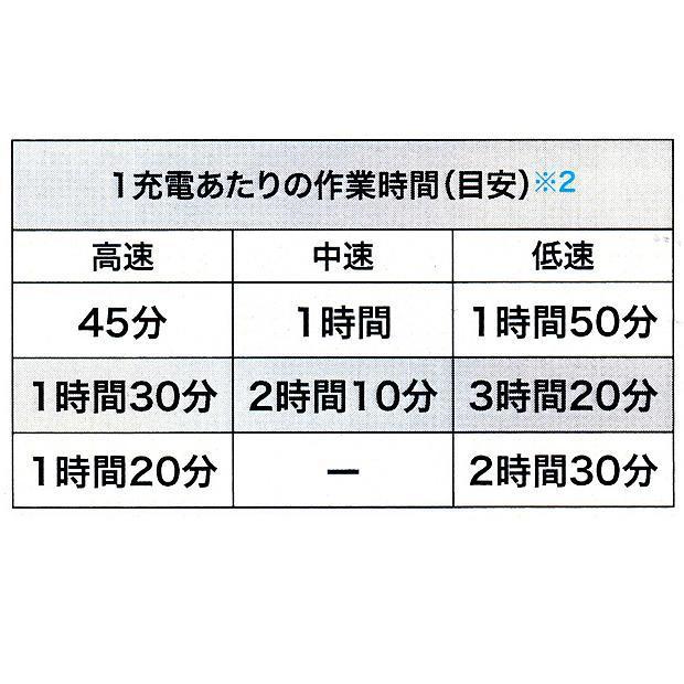 マキタ makita 18V充電式スプリットモータ 草刈機 MUX18DZ 本体のみ  グラウンドトリマアタッチメント EN424MP  A-76146 柴商オリジナルセット  MUX01G MUX18Dの画像