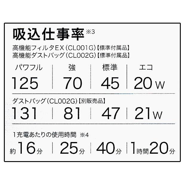 マキタ makita 40Vmax 充電式クリーナ 紙パック式 CL002 GRDW RDO バッテリBL4025 充電器DC40RA付の画像